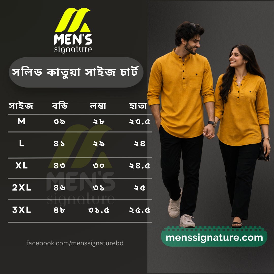 Product Chart